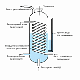 Увлажнители водорода