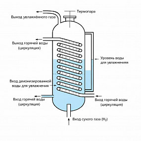 Увлажнители водорода